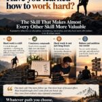 The Skill That Makes Almost Every Other Skill More Valuable